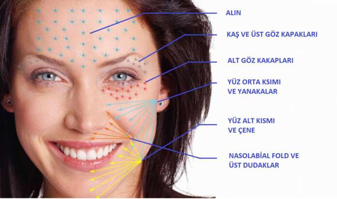 PRP Nedir, Ne İşe Yarar? Saç Tedavisi Nedir, Nasıl Yapılır? Açılımı