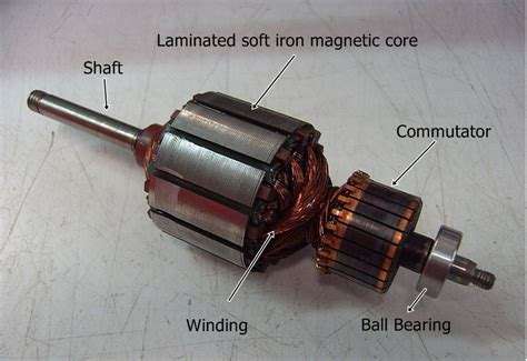 Rotor nedir?