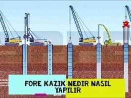 Fore kazık nedir?