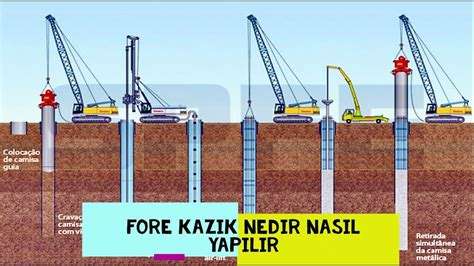 Fore kazık nedir?